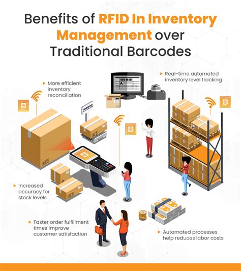 rfid inventory scanner|walmart rfid inventory system.